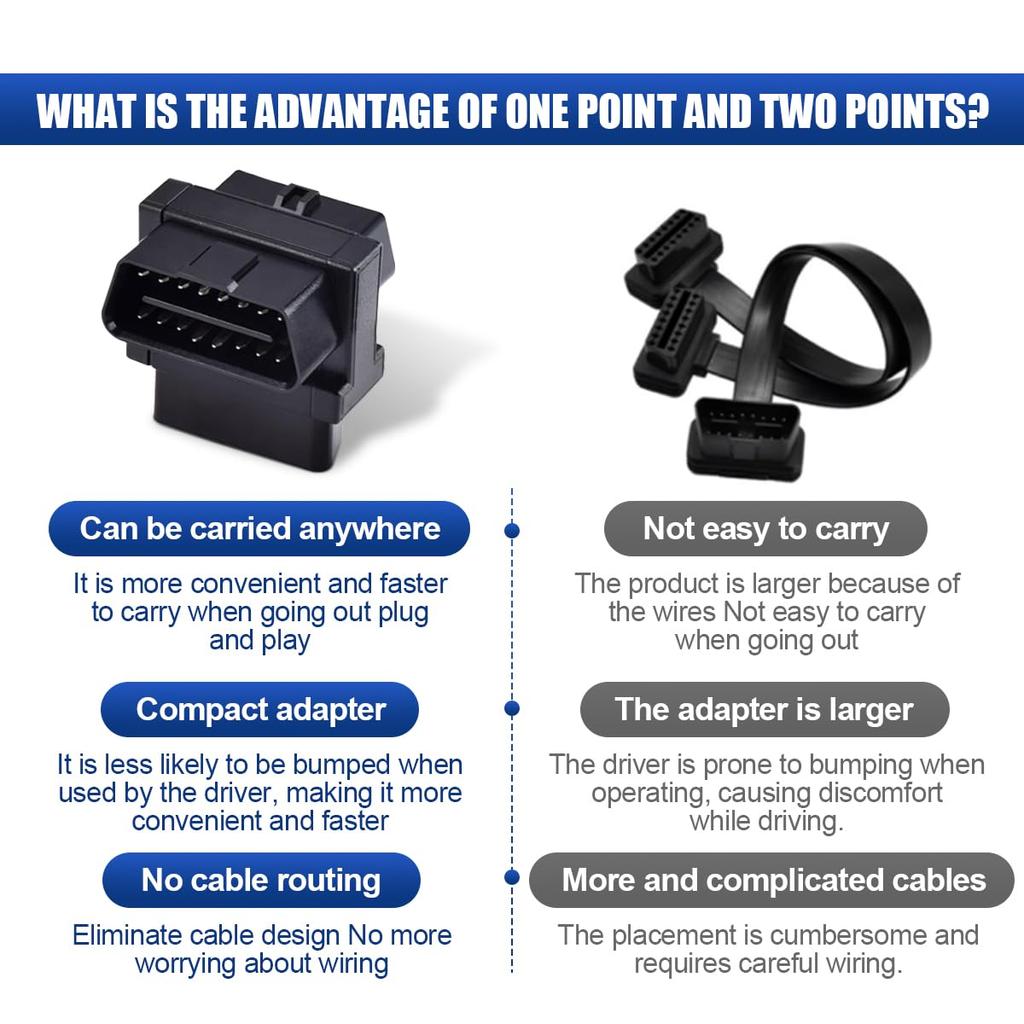 LAINLOY Разветвитель OBD2 OBD II Полный 16-контактный порт 1 папа к 2 мамам