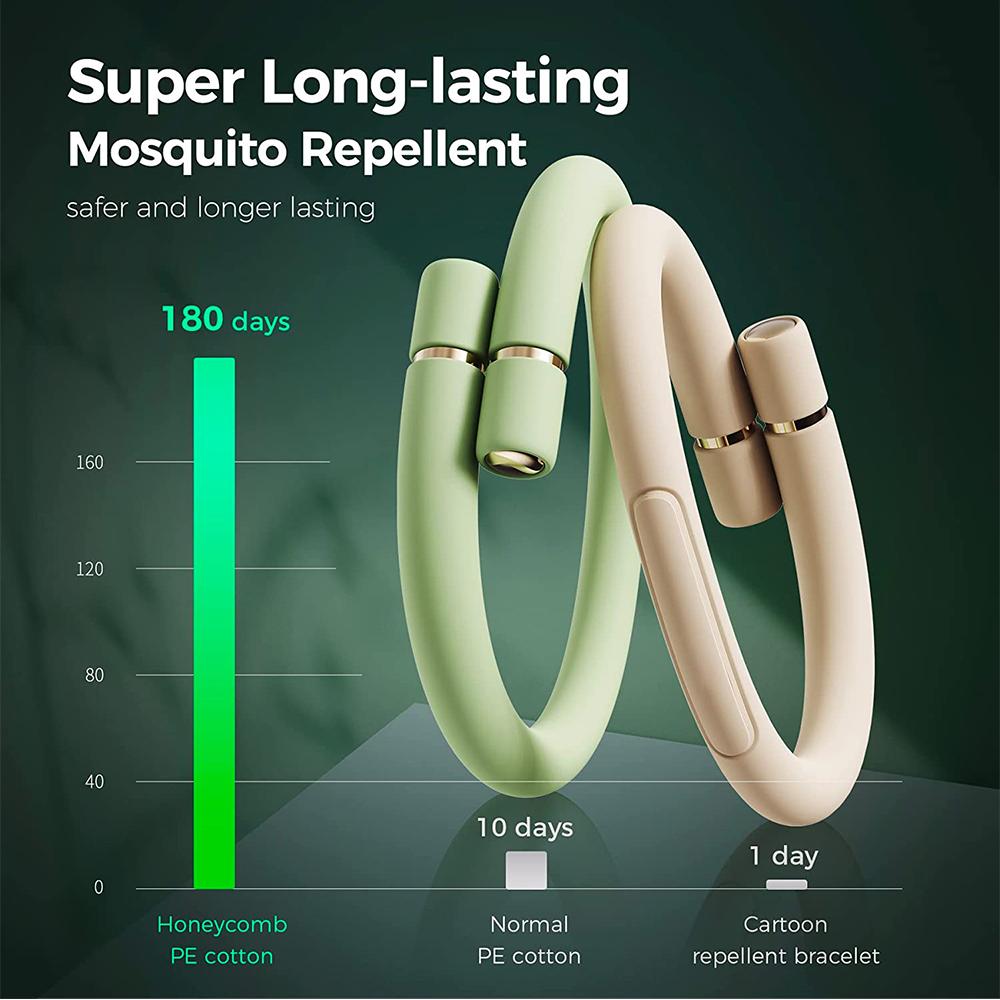 2 шт. Браслеты от комаров Силиконовые водонепроницаемые браслеты от насекомых