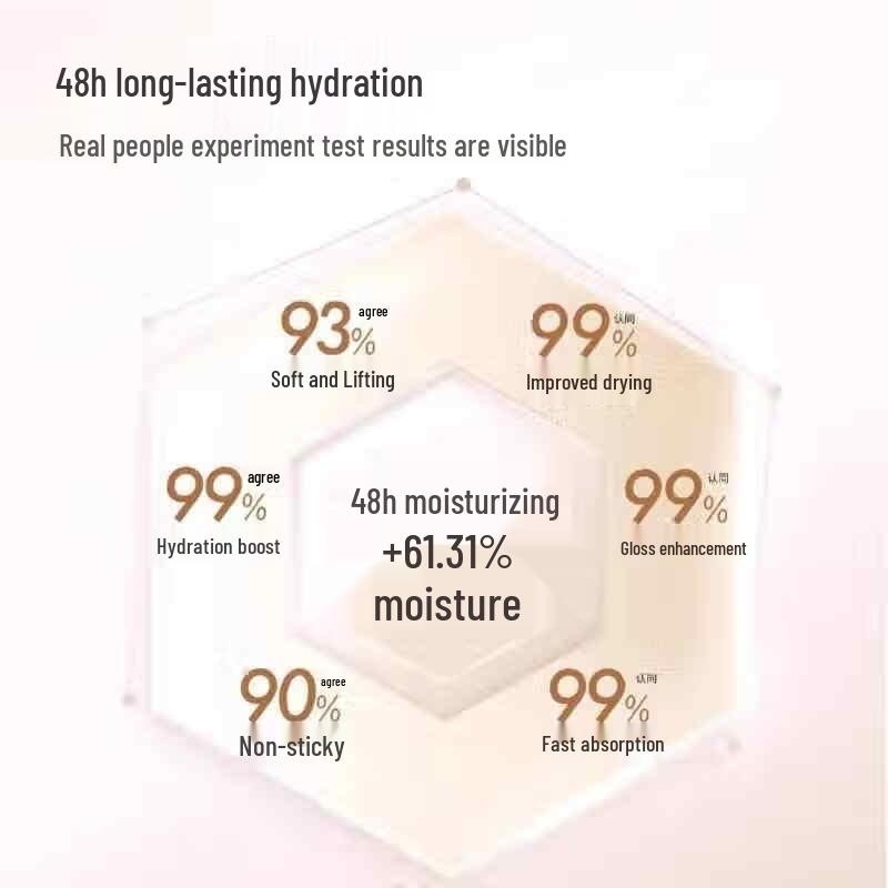 Ban Mu Hua Tian Weightless Rose Deeply Moisturizing Body Lotion