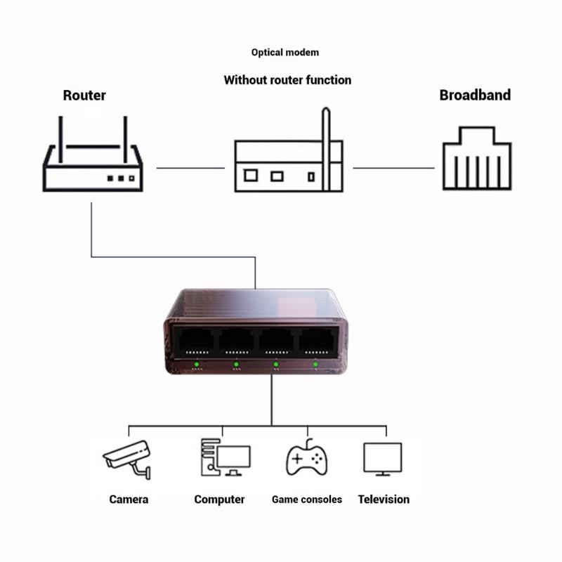 5-портовый Ethernet-коммутатор 10/100/1000 Мбит/с Гигабитный сетевой коммутатор Адаптер Дуплексный разветвитель Интернета Ethernet Интеллектуальный коммутатор