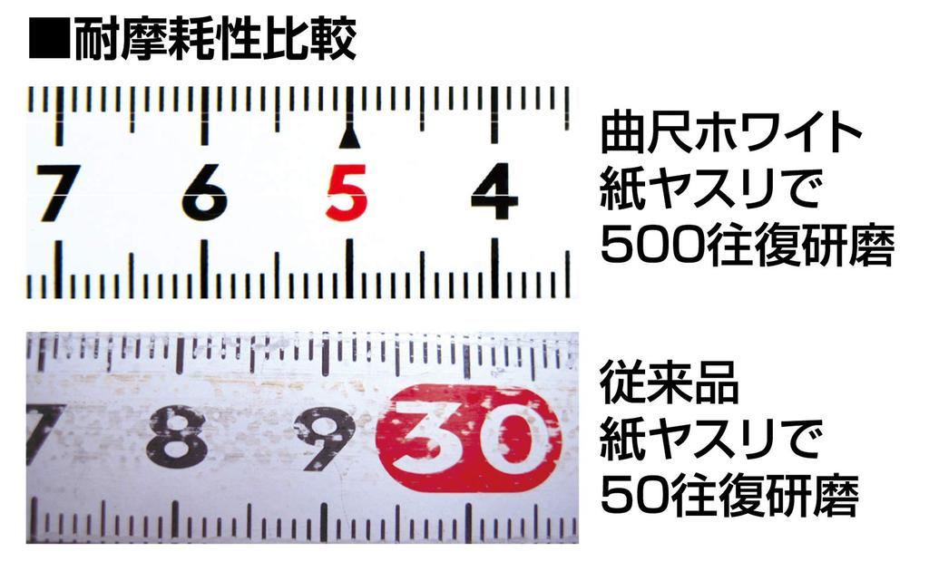 Shinwa Sokutei Curved Ruler Same Thickness White 1 shaku 6 cm Combined Scale Masterpiece 11107 sun/50