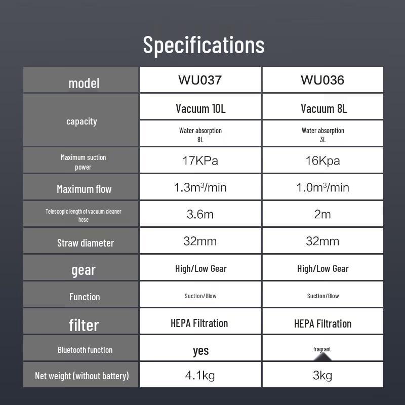 Промышленный пылесос Worx 20V бесщеточный, штекер CN (адаптер в комплекте)