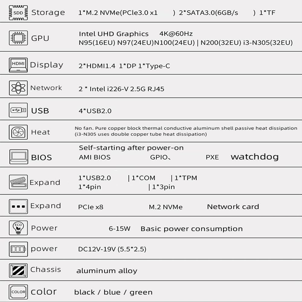 Мини-ПК SZBOX для энтузиастов DIY и 3D-печати Маленький ПК с Windows 11 Pro Intel Alder Lake N100 к Magic Small PC 16 ГБ DDR5 128 ГБ NVME SSD NVMe