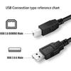 Кабель-разъем для передачи данных USB для ПК для электронного режущего плоттера Cricut Expression 1