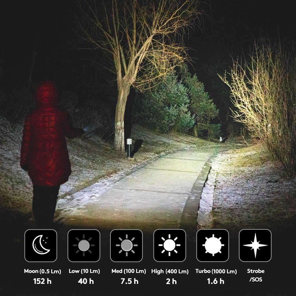 Фонарик RovyVon A28 G2 с боковым сигналом 1000 лм, перезаряжаемый, водонепроницаемый, EDC, карманный фонарик для ежедневного ношения, кемпинга, активного отдыха,