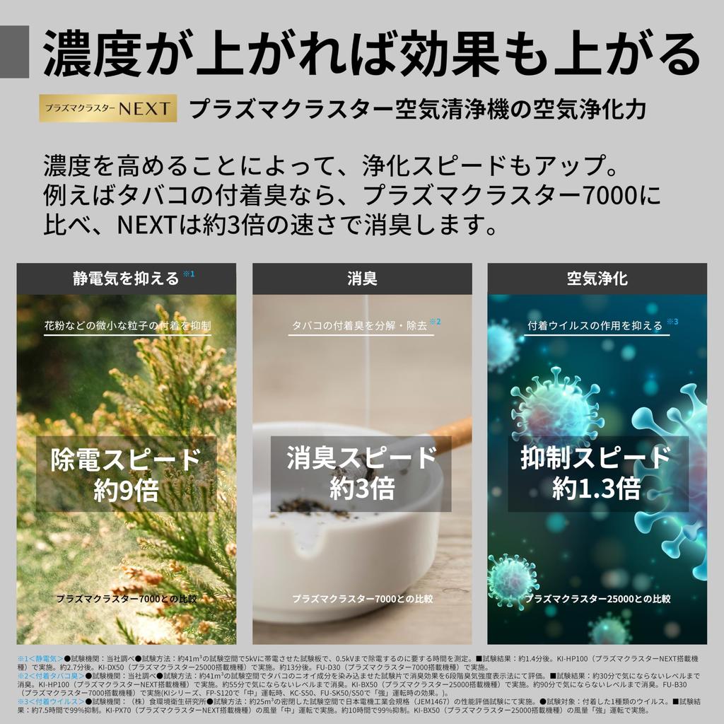 Sharp Air Purifier Plasmacluster NEXT Humidification Viruses Pollen Air Purification Filter Automatic Cleaning Recommended Tatami Size 18 Tatami