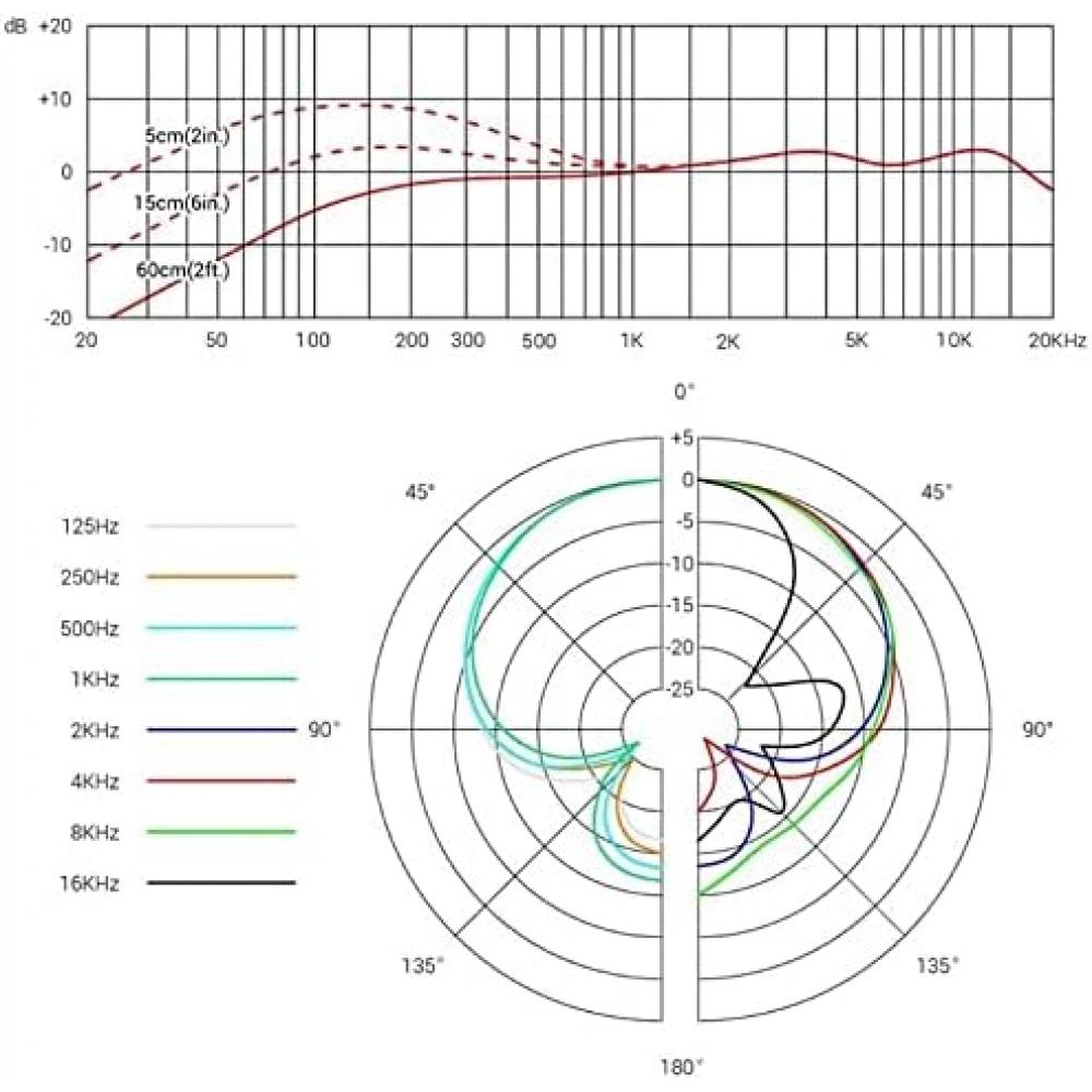 Se Electronics Серебристый 5.4 8.7см V7 Mc2