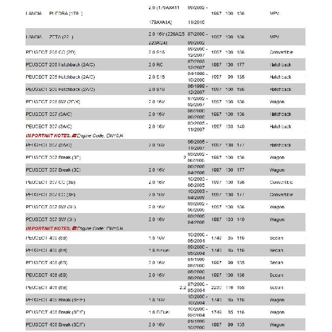 0829.96 082996 082967 082977 9643329680 Для Citroen C4 C5 C8 PEUGEOT 206 307 406 407 607 806 Натяжной ролик ремня ГРМ