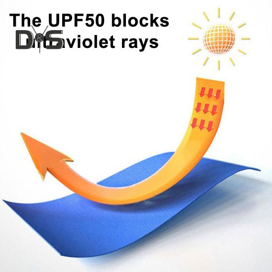 Wide Brim Sun Hat with 2 Solar Fan UV Protection Bucket Hat with Neck Flap And Face Guard 3 Speed Adjustable Fan Hat for Outdoor Fishing Camping