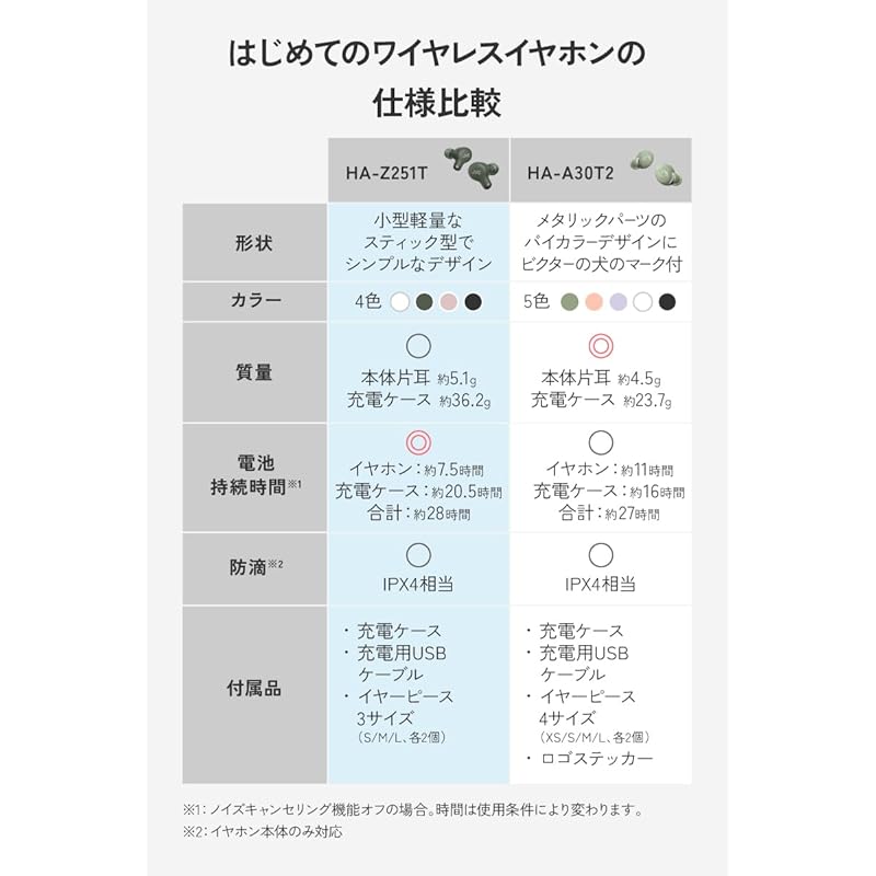 Беспроводные наушники JVC Kenwood JVC HA-Z251T-W Bluetooth Ver5.3 с шумоподавлением Функция внешней записи звука с микрофоном До 28 часов воспроизведения