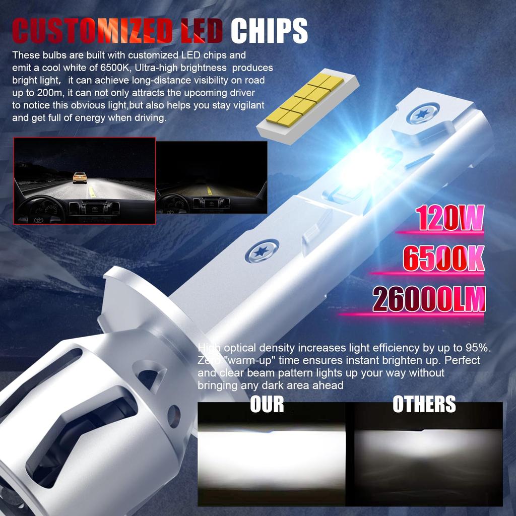 WAIXINGREN Светодиодная лампа H1, совместимая с техосмотром, противотуманная фара, светодиод H1, ближний/дальний свет