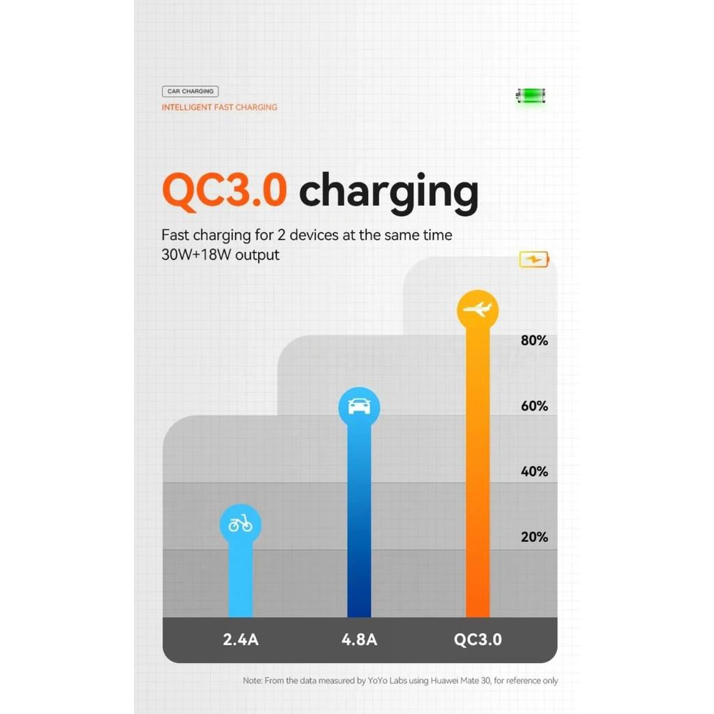12-24 В QC3.0 PD автомобильное зарядное устройство USB порт с отдельным переключателем управления автомобильное зарядное гнездо адаптер водонепроницаемый для автомобиля морской лодки автофургона