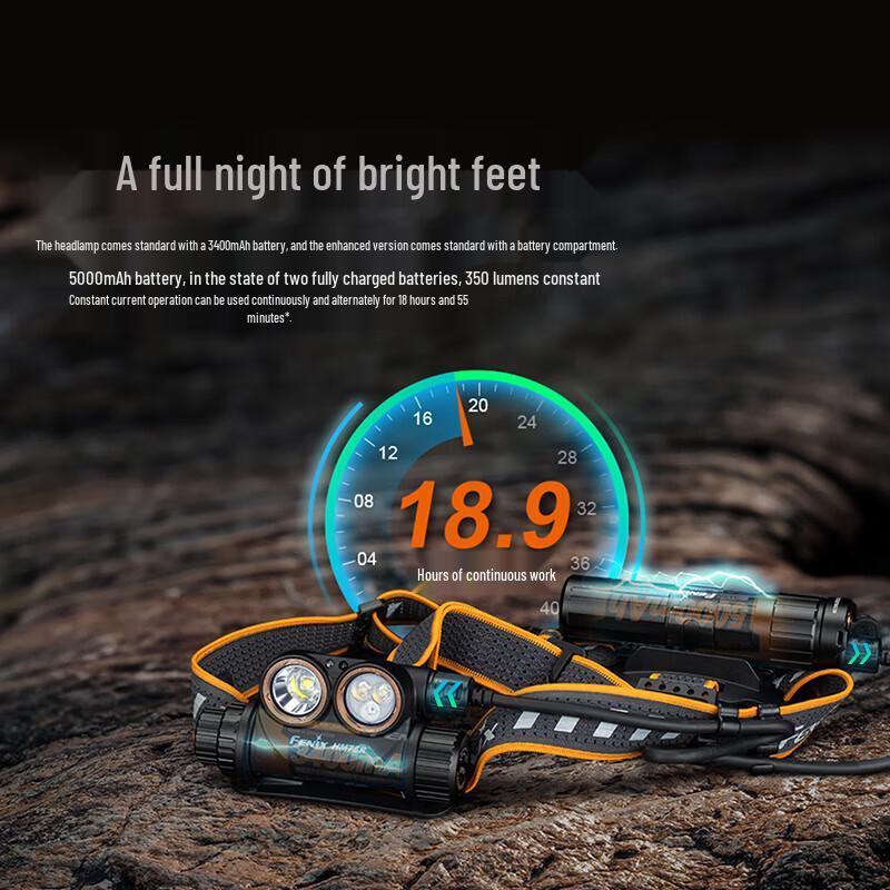 FENIX HM75R Высокопроизводительный перезаряжаемый налобный фонарь