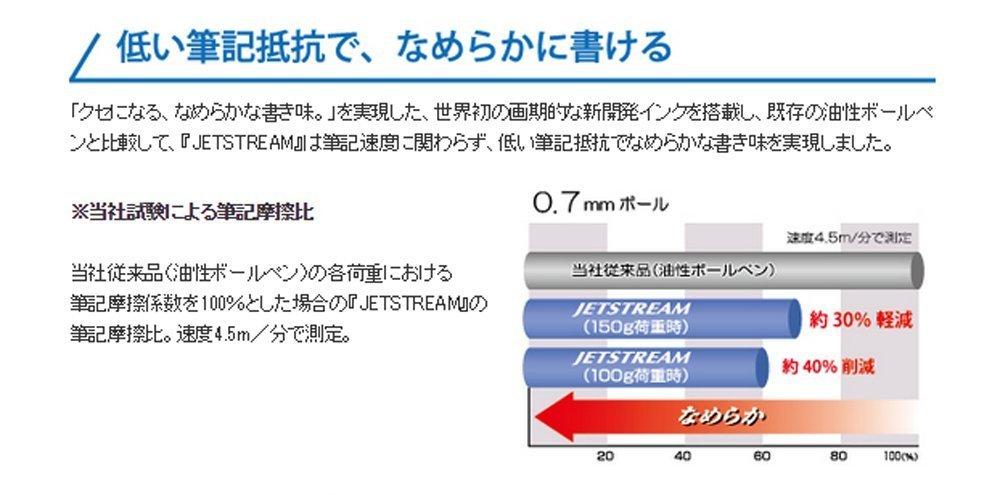 Ручка-карандаш Mitsubishi Jet Stream Navy Easy to Write MSXE3500051P9 многофункциональная 2&1 0,5