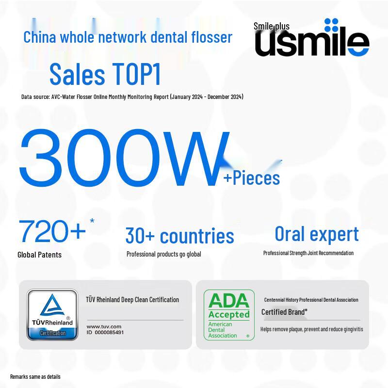 Usmile C10S 2nd Gen Portable Electric Oral Irrigator CN plug (adapter included)