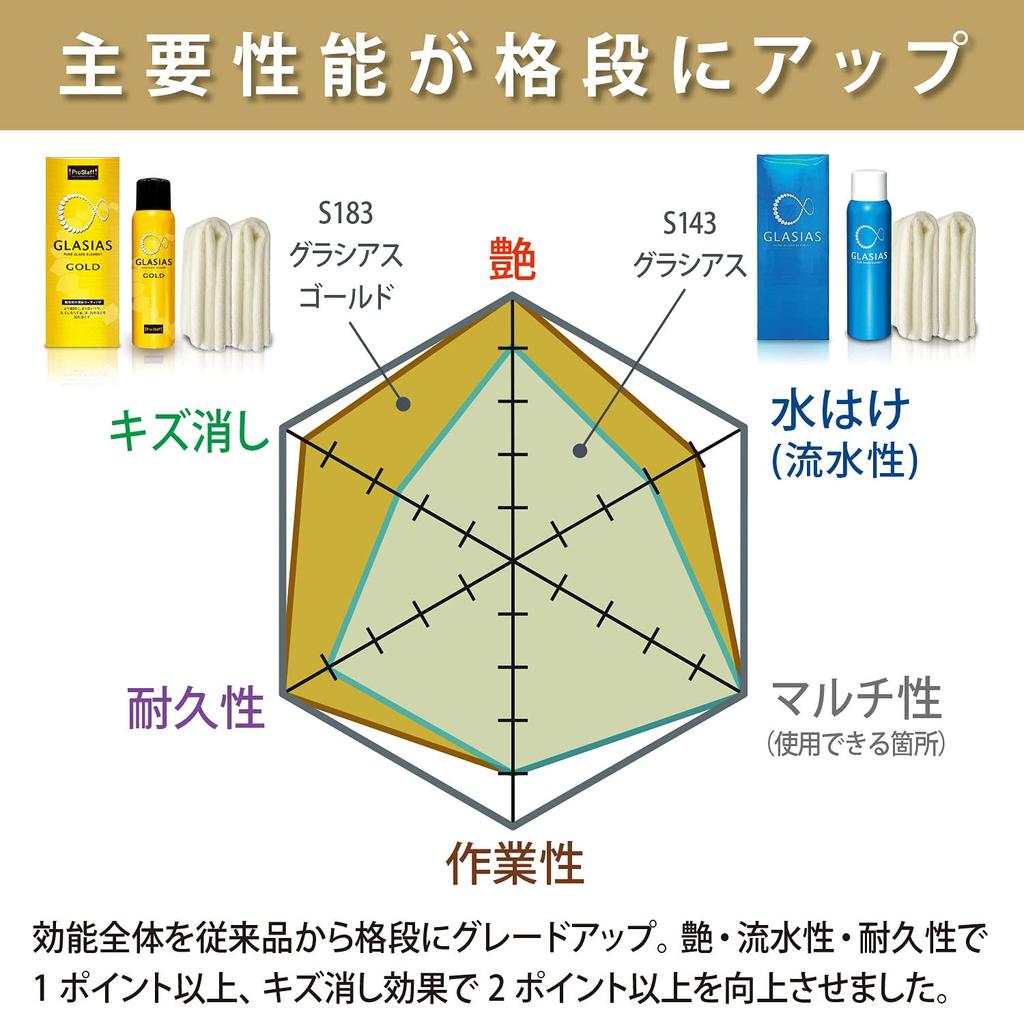 Prostaff Gracias Gold Кузов Стекло Автомобиля с Микрофиброй S183 Мойка, Покрытие, Ткань,