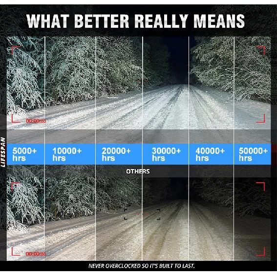 Bullvision K5C H7 LED 60000LM Headlights Canbus 6000K H1 H4 H11 9012 HIR2 H8 H9 9005 9006 HB3 HB4 High Power 6000K 5570 CSP Chip