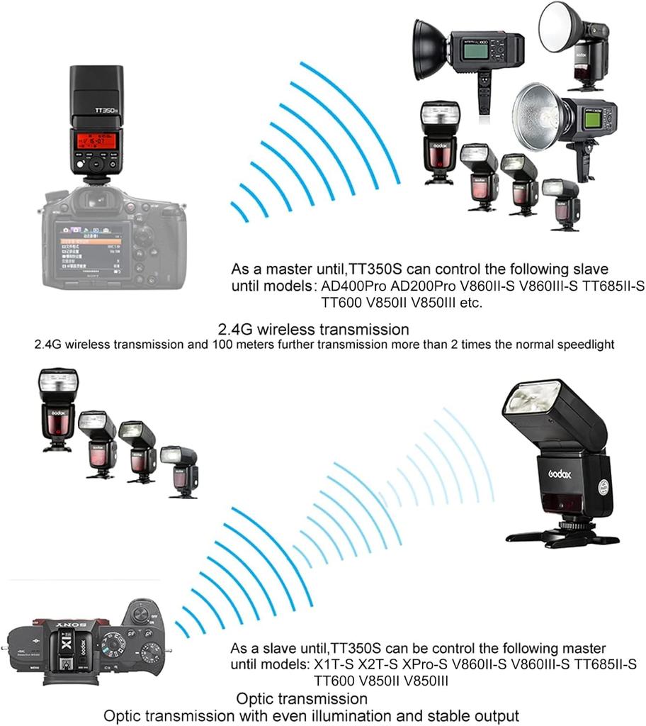 Миниатюрная вспышка Godox Thinklite TT350S TTL Strobe High Speed GN36 Совместимость с камерами Sony Sony 1/8000 с