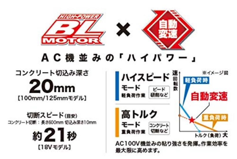 Makita GA518DZ 18В Угловая шлифмашина 125мм с беспроводным переключателем пылеудаления Зарядное устройство Продажа Рукоятка/Кнопка (Аккумулятор отдельно)
