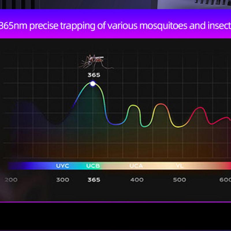 Новые многофункциональные противомоскитные лампы с электрошоком, переносные противомоскитные лампы для улицы