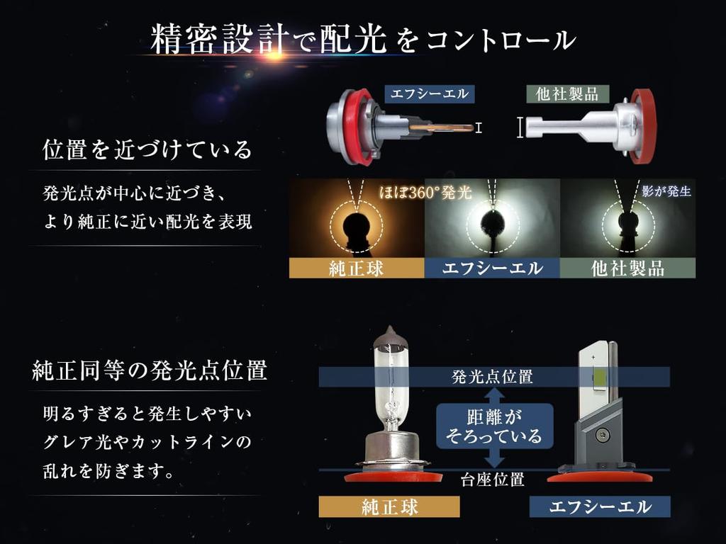 H3 H3C LED Headlights and Fog Warm Vehicle Inspection Compatible with Imported Set of 2 Fcl. (FCL) Lamps, White, Halogen, Compliant, 12V, Vehicles,