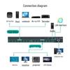 MT-Viki 4K HDMI 8x8 Matrix Switcher