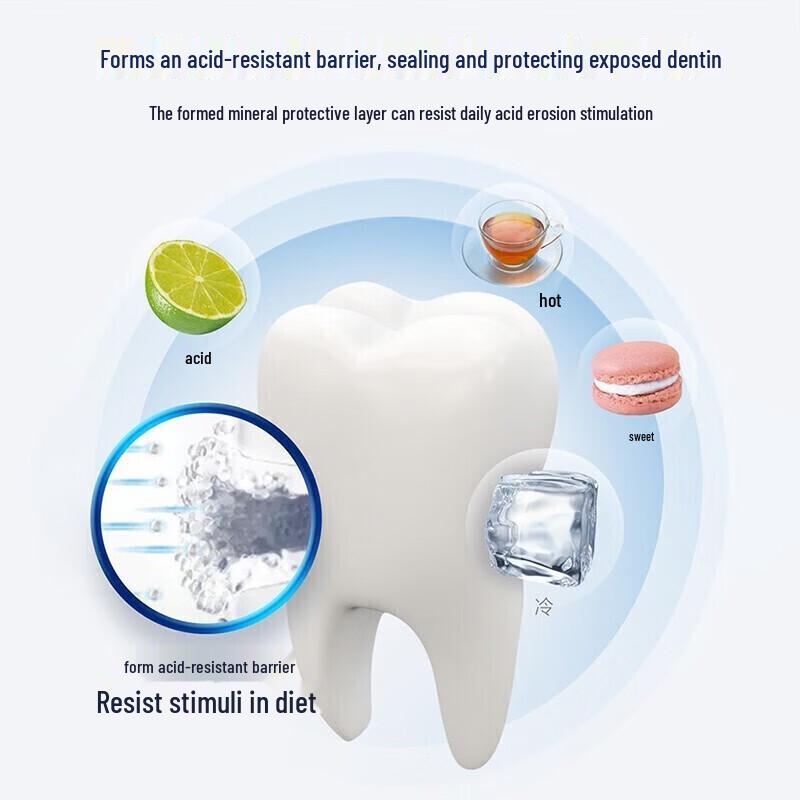 Sensodyne Свежее отбеливание Зубная паста для чувствительных десен