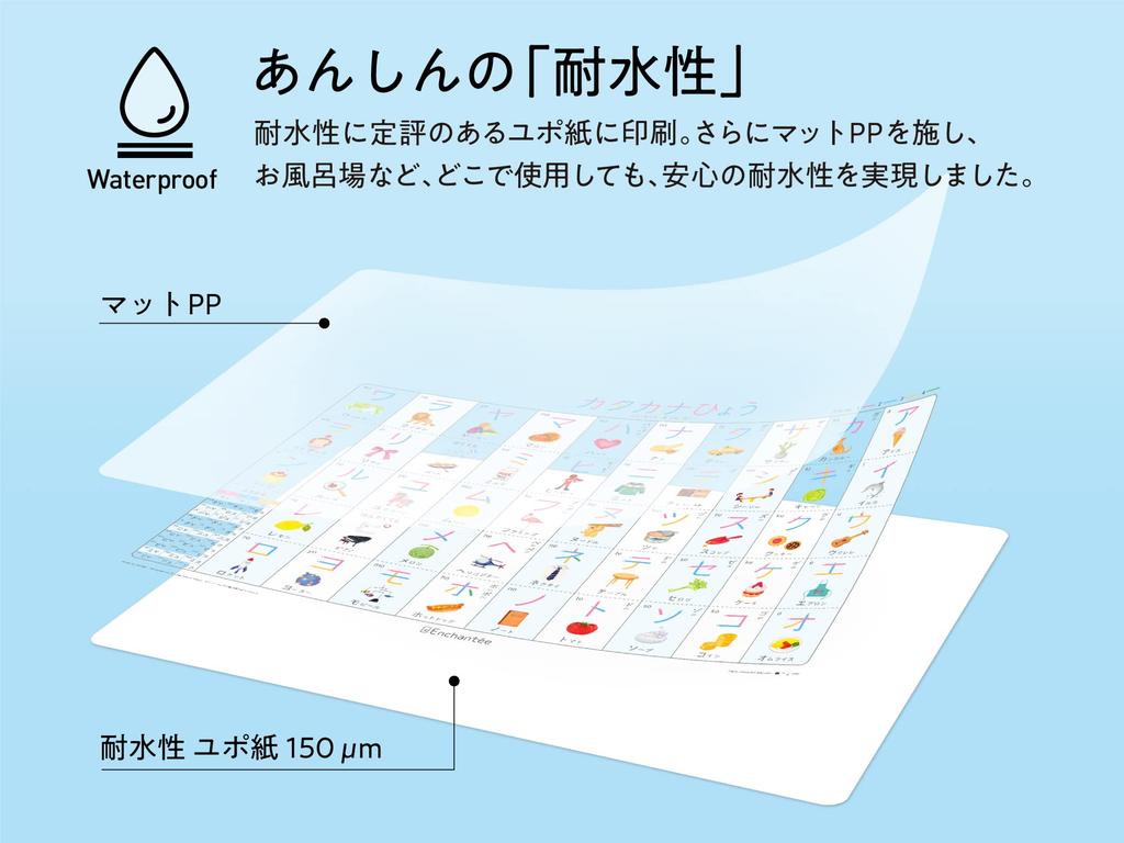 Katakana Stroke Order Chart Stroke Order Enchante's [KATAKANA CHART] Waterproof, A2,