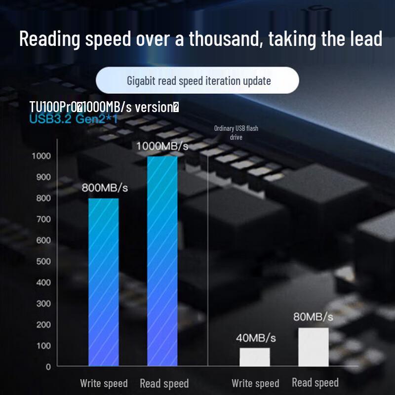 Lenovo Gigabit SSD USB-накопитель Thinkplus TU100 pro