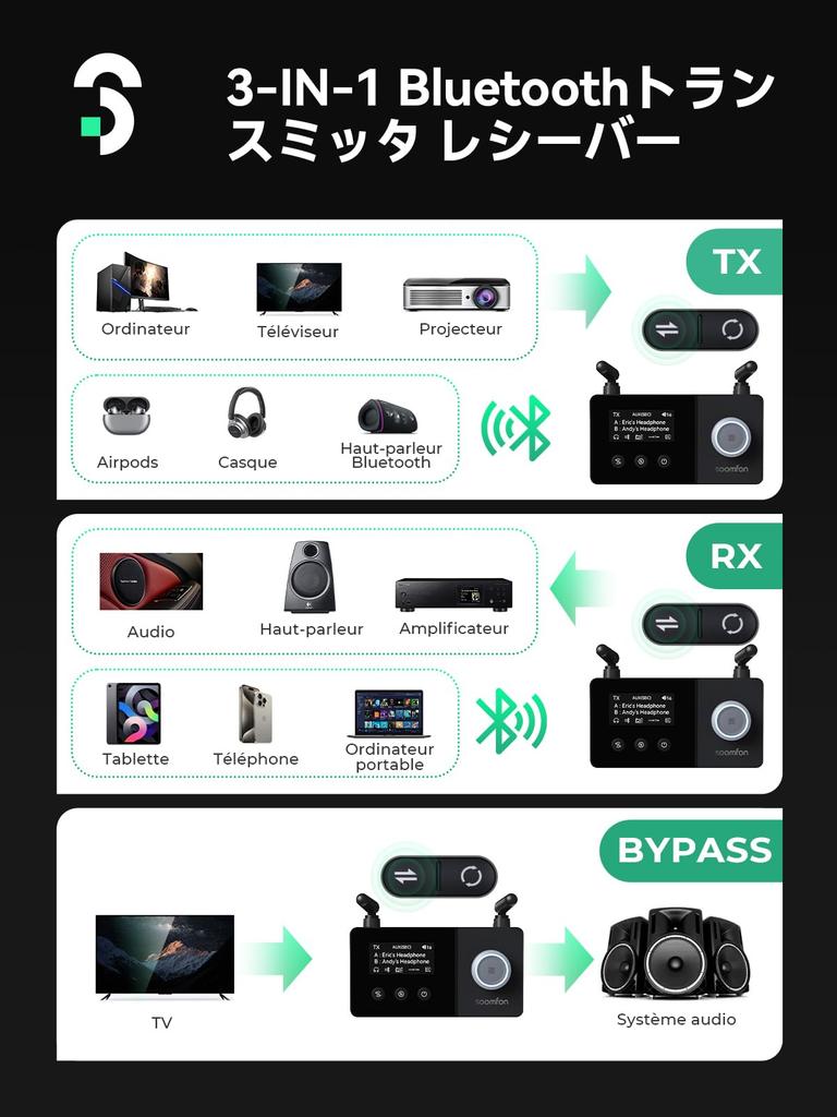 Bluetooth Передатчик Приемник SBC Совместимый SOOMFON Bluetooth Функция BYPASS Aux RCA Оптическое Цифровое Подключение Экран Отображения Одновременное