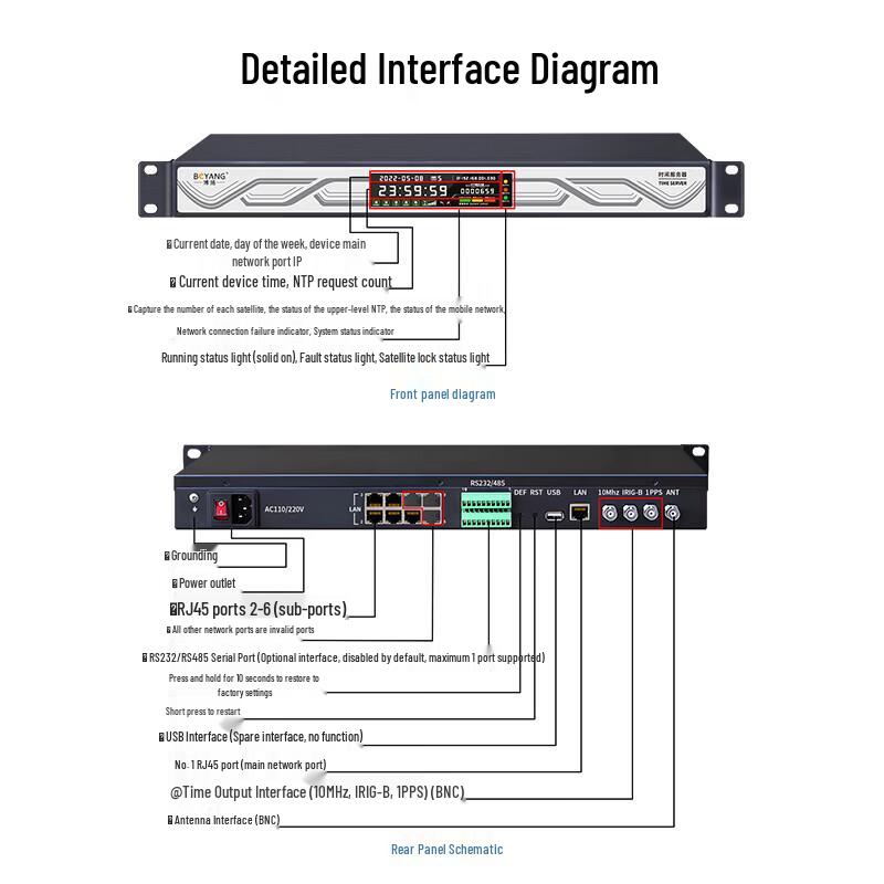 BOYANG Dual-Mode Network Time Server PTP/NTP Clock