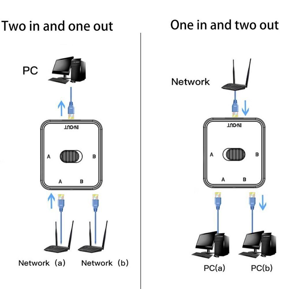 2-портовый гигабитный сетевой коммутатор 1000 Мбит/с RJ45, сетевой разветвитель, селектор удлинителя кабеля, бесплатный 2-сторонний разъем адаптера