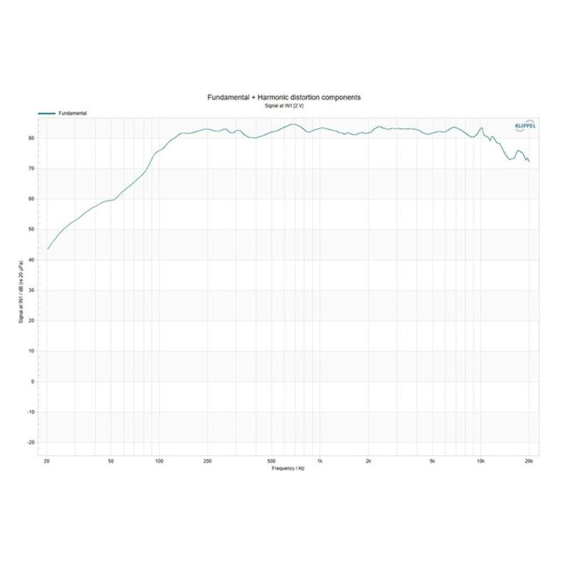 Высокопроизводительный 66-миллиметровый автомобильный музыкальный сабвуферный динамик с алюминиевой корзиной и резиновыми подвесами для модернизации автомобильной аудиосистемы