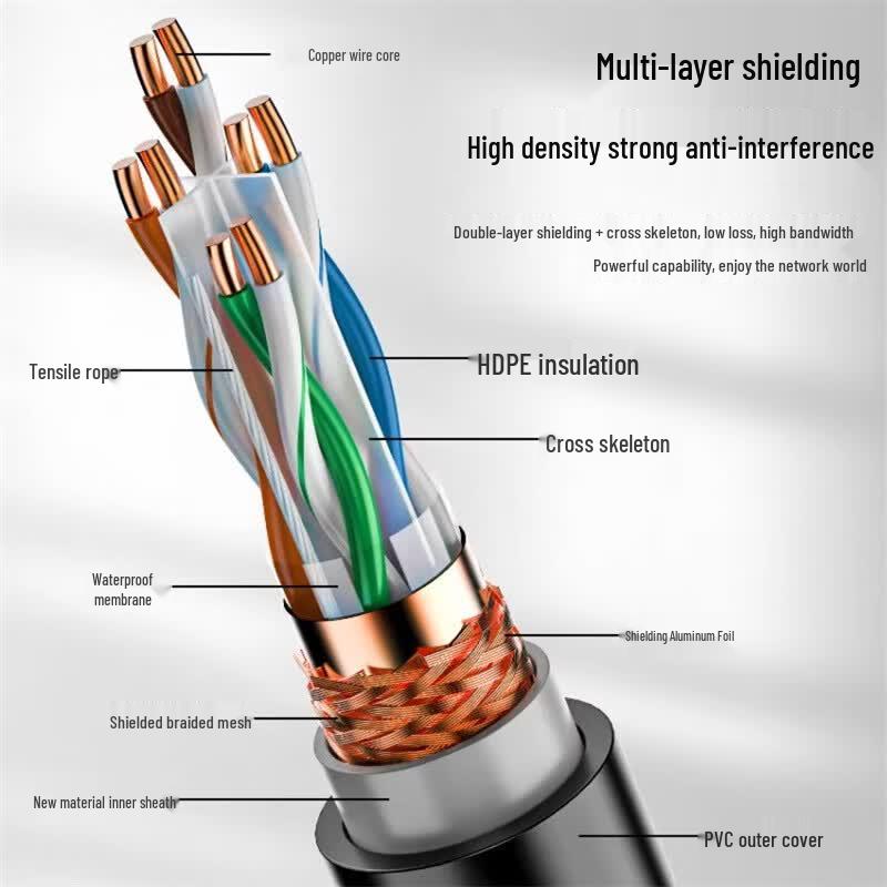 Anpuhua Outdoor Cat5e Gigabit Ethernet Cable
