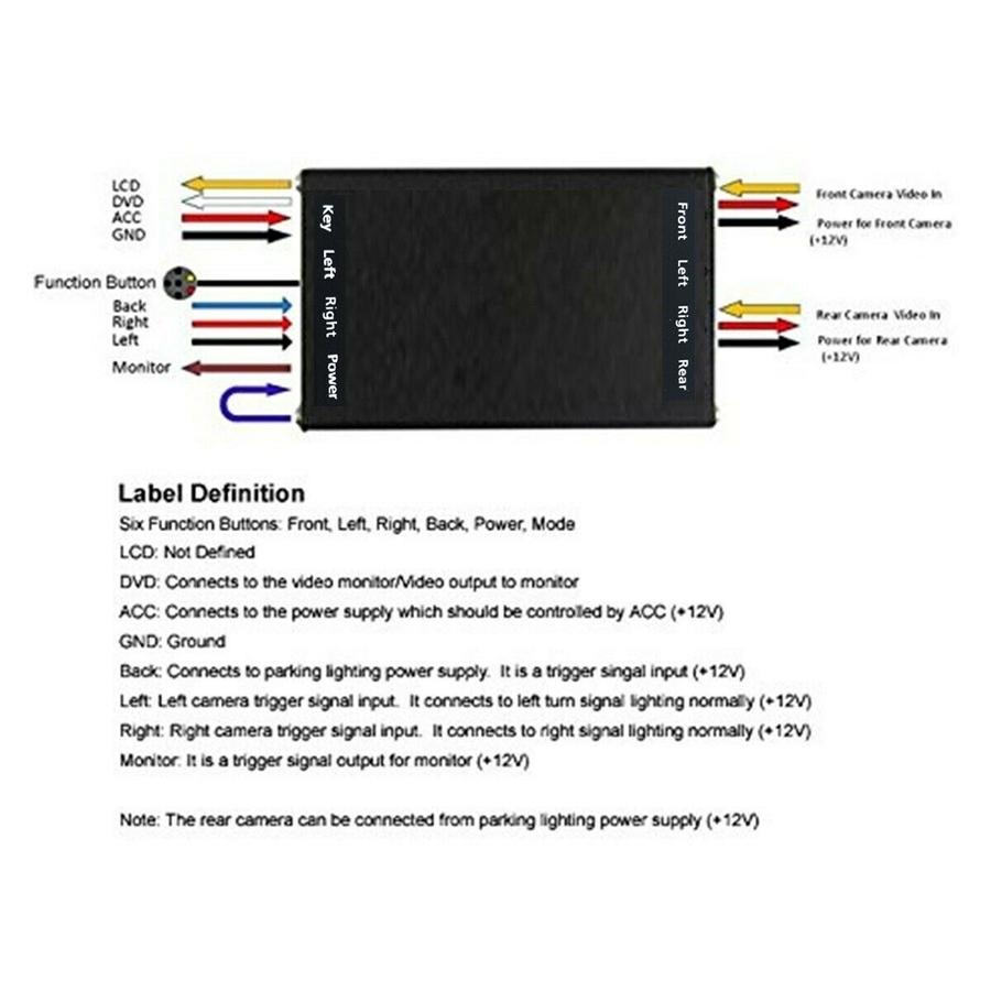 Parking System Switch Combiner Channel Converter Box 4 Way Camera Drive System