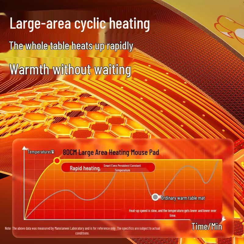 Smart Digital Display Heated Desk Mat