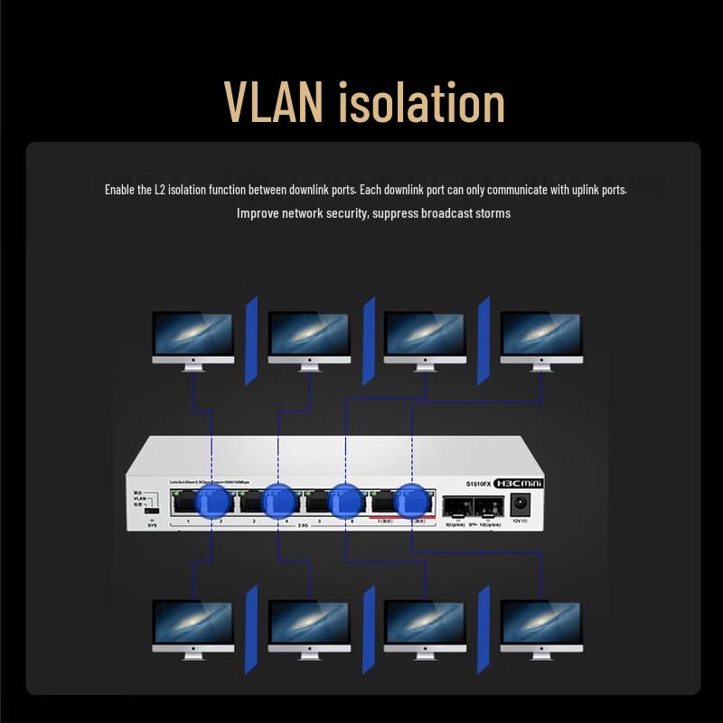 H3C Multi-Gigabit 2.5G Ethernet Switch