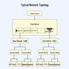 BOYANG NTP Network Time Server