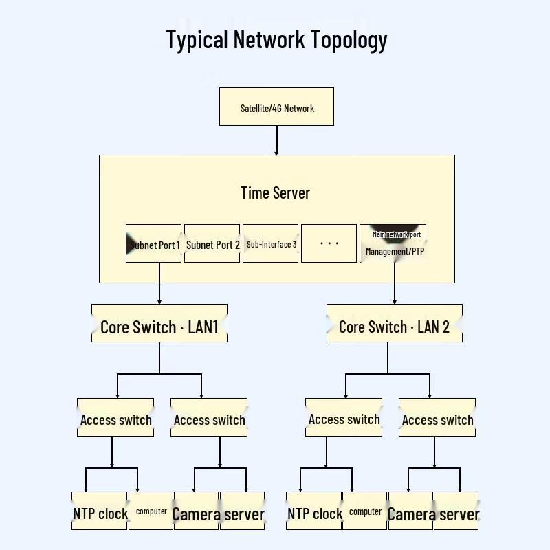 BOYANG NTP Network Time Server