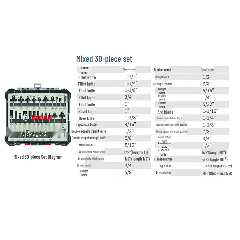 Bosch Professional Router Bit Set CN plug (adapter included)