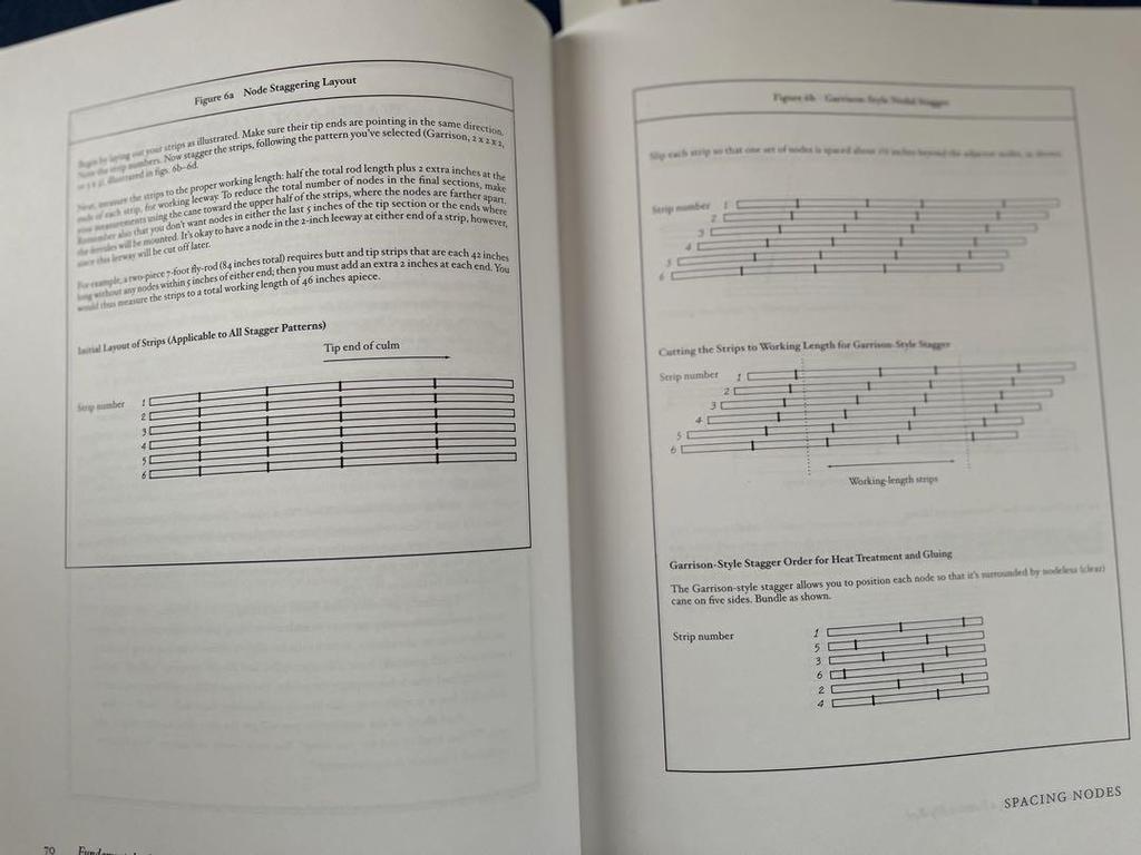 [USED] Bamboo Fly-Rod First Edition