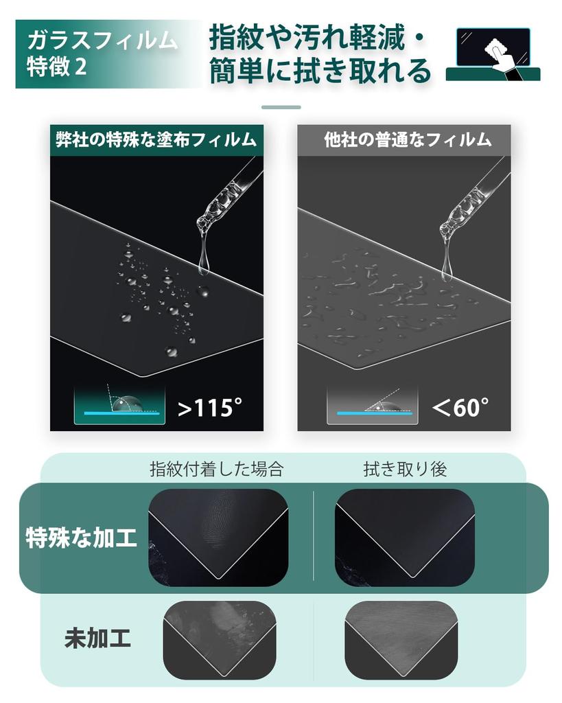 LANTU для Toyota Harrier 80 серии Тип Полный кондиционер Навигационная пленка Для отпечатков пальцев Царапины Легкий Высокая чувствительность Пятна Harrier 80 Навигация