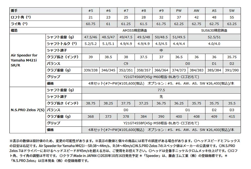 YAMAHA 20inpres M421i SR UD+2 I#SW 35.75