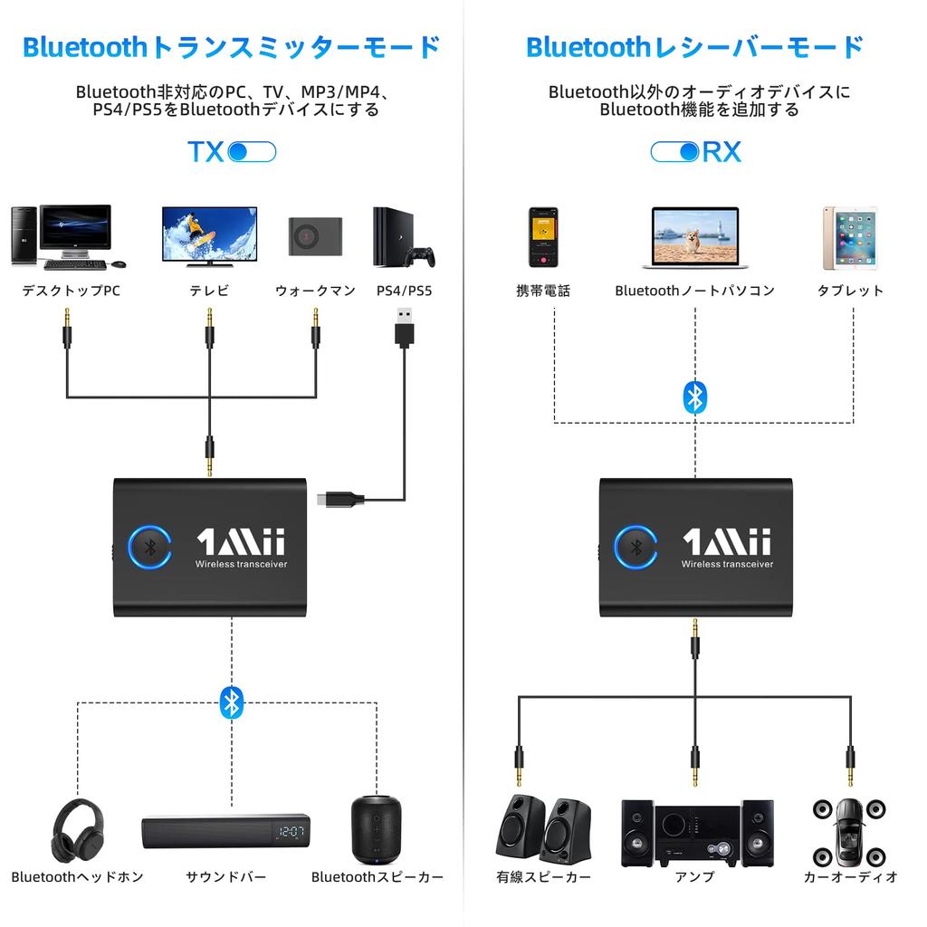 1Mii Bluetooth Аудио BT Одновременное Подключение к Двум aptX LL Низкая Задержка Разъем для Наушников Зарядка ML301 Передатчик, ТВ/Bluetooth Приемник, Передатчик, 5.3