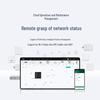 Ruijie RG-WS7005-A(V2) Business Wireless AC Controller