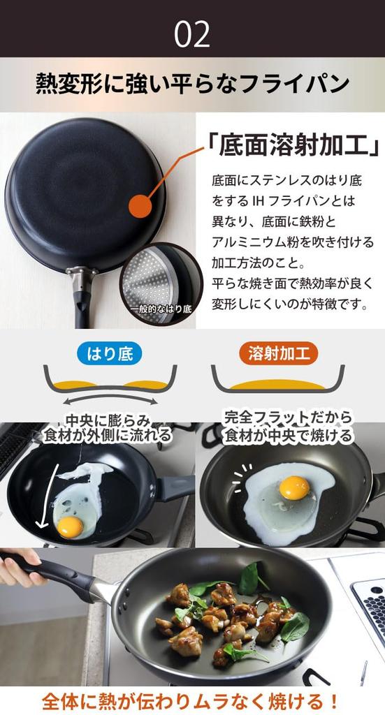 Сковорода Solaris 20 см с новым покрытием, которое позволяет пище легко скользить. Совместима с индукционными плитами/газом.