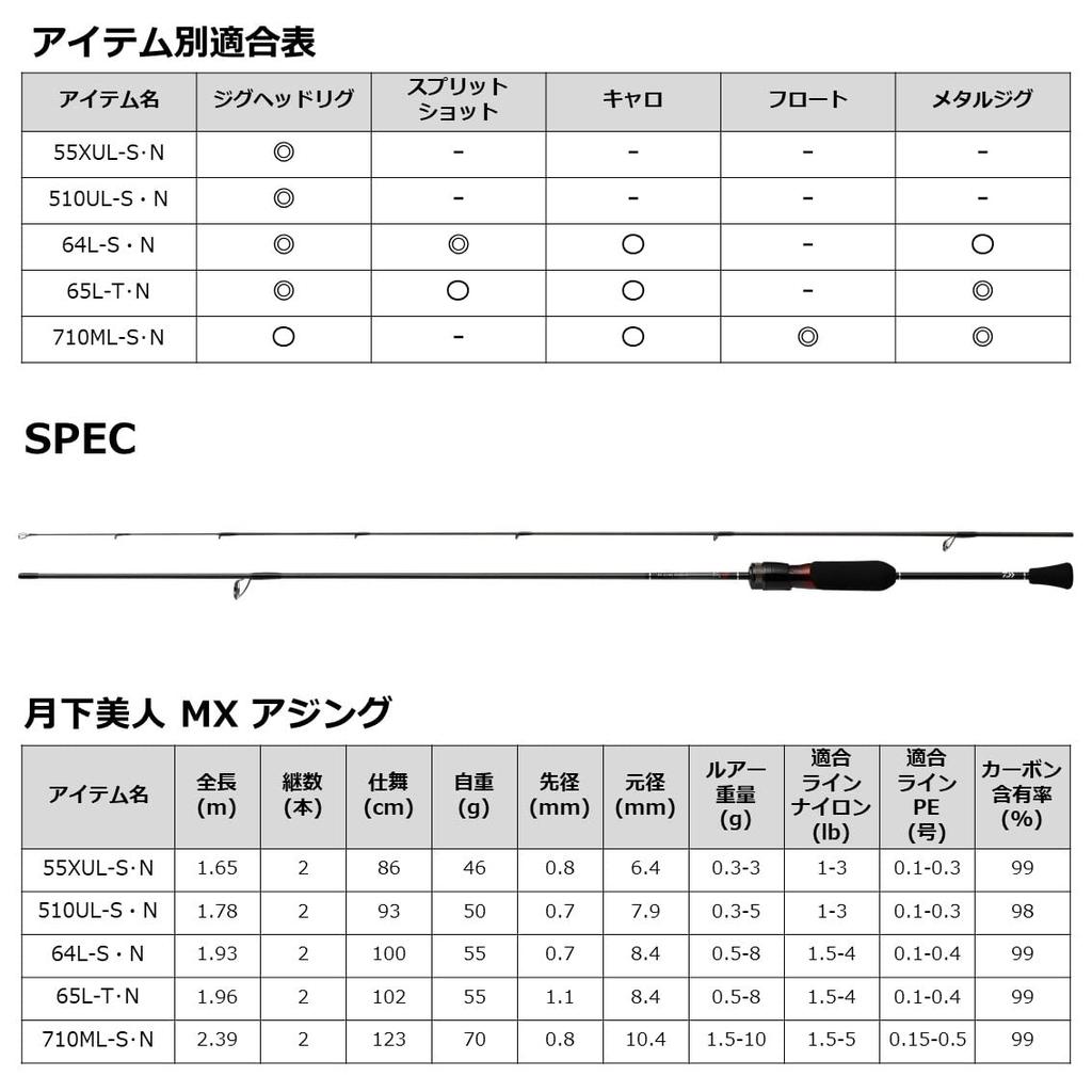 Daiwa Moonlight Beauty MX Black AJING N 55XUL-S N