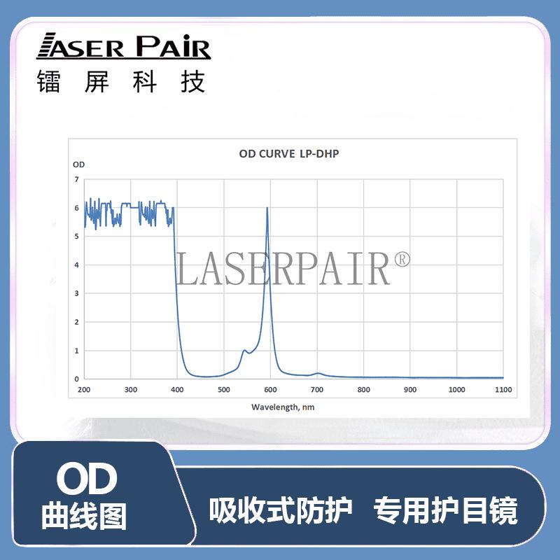 Special Protective Eyewear for Beauty Treatments 585595nm OD4+ Yellow laser dye laser protective goggles