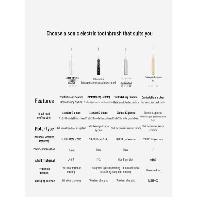 LAIFEN i2 ABS Sonic Electric Toothbrush CN plug (adapter included)