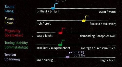 INFELD BLUE Violin String Set 4/4